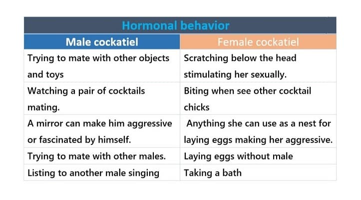 hormonal mating behavior